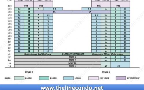 The Line @ Tanjong Rhu Condominium Unit Schedule